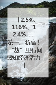2.5%、116%、12.4%……第一、新高！“数”里行间感知经济活力